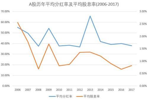 分红季来了！关于股票分红 你应该知道的8件事