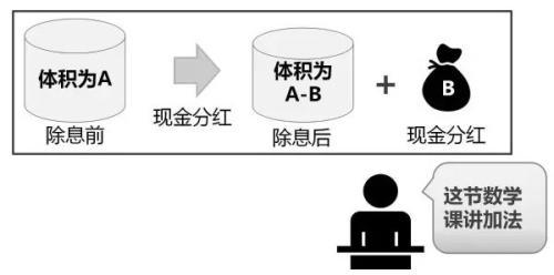 分红季来了！关于股票分红 你应该知道的8件事