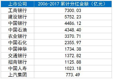 分红季来了！关于股票分红 你应该知道的8件事