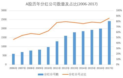 分红季来了！关于股票分红 你应该知道的8件事