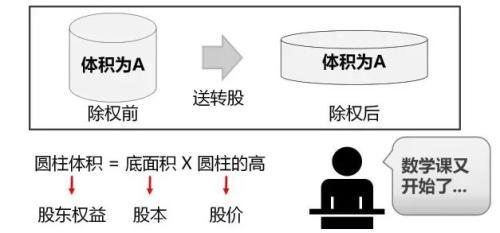 分红季来了！关于股票分红 你应该知道的8件事