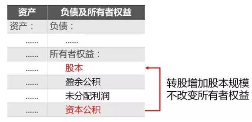 分红季来了！关于股票分红 你应该知道的8件事