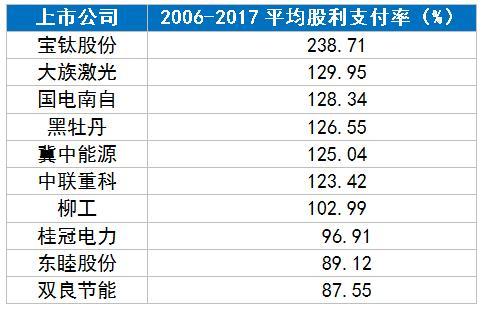 分红季来了！关于股票分红 你应该知道的8件事