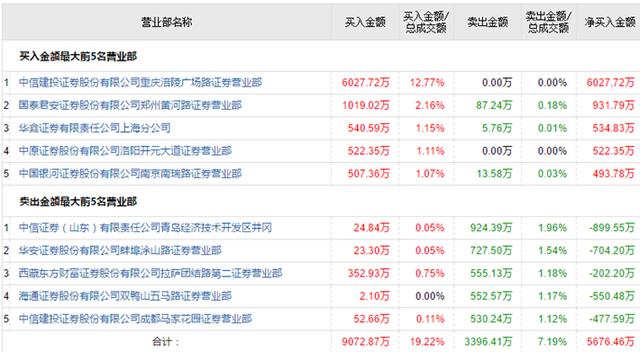 美股暴跌、黄金暴涨，今天A股会好吗？