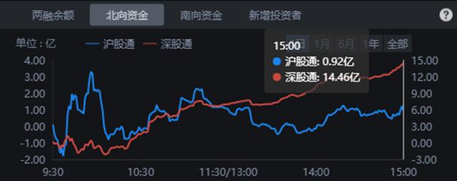 美股暴跌、黄金暴涨，今天A股会好吗？