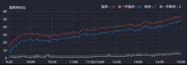 美股暴跌、黄金暴涨，今天A股会好吗？