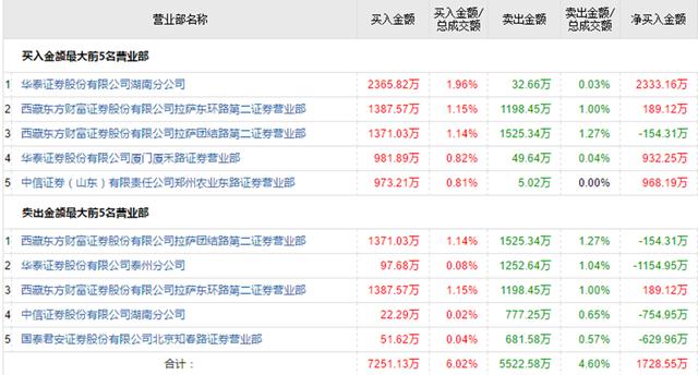 美股暴跌、黄金暴涨，今天A股会好吗？