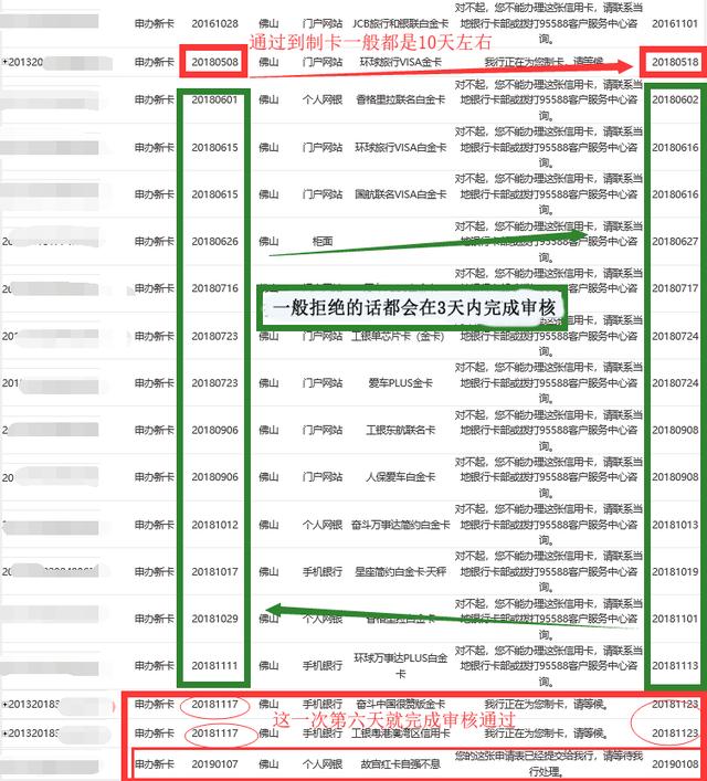 秒批工行故宫白金卡的新姿势，含其他卡种