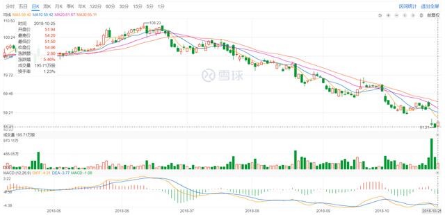 新东方、好未来纷纷斥巨资回购股票，提高股价的提振力度？