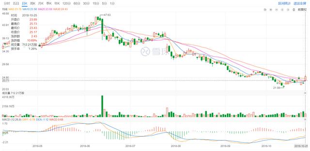 新东方、好未来纷纷斥巨资回购股票，提高股价的提振力度？