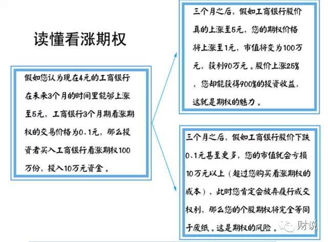 解读股票期权交易规则