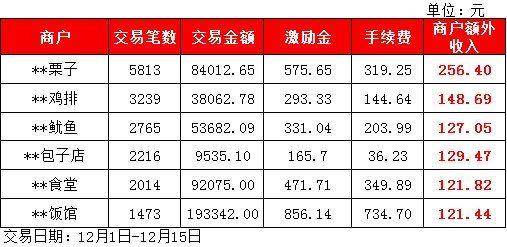 喜迎新春，赣州中银邀您一起来聚财