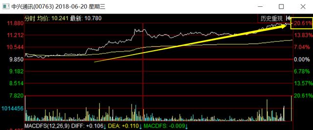 复牌后连续6个跌停！市值蒸发500亿 小散死里逃生：终于开板了