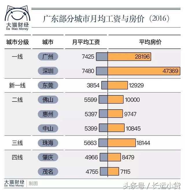 公积金贷款逾期10.58亿！贷款难还，房贷的断供潮要来了吗？