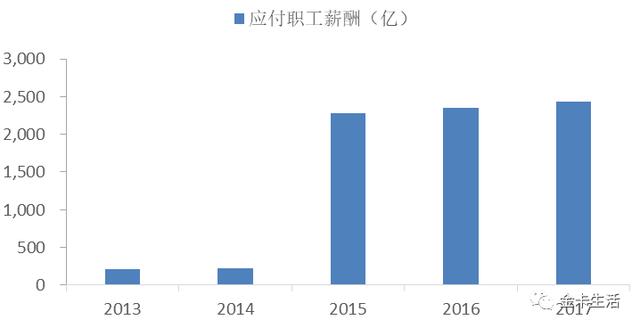 「趋势」银行网点转型寻找未来