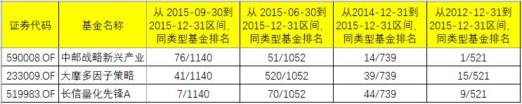 “4433”基金筛选法，真的是选基神器吗？