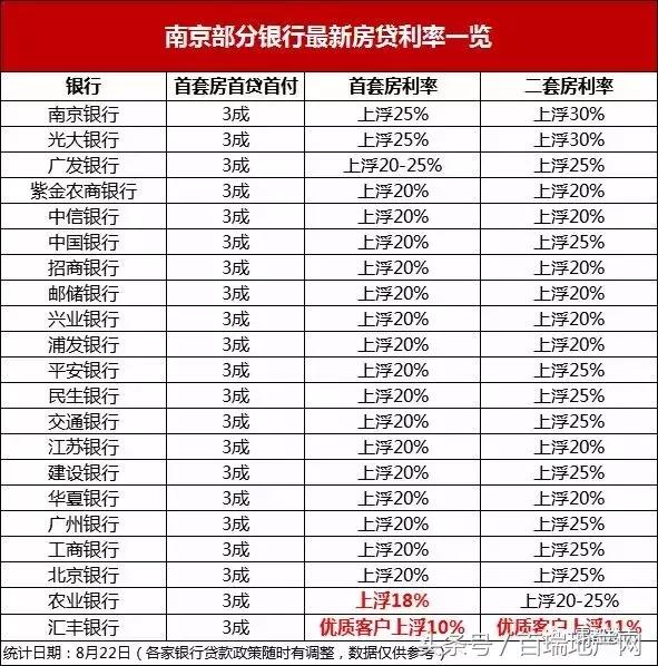 突发！合肥6家银行下调首套房利率！利息降6万，仅上浮15%！