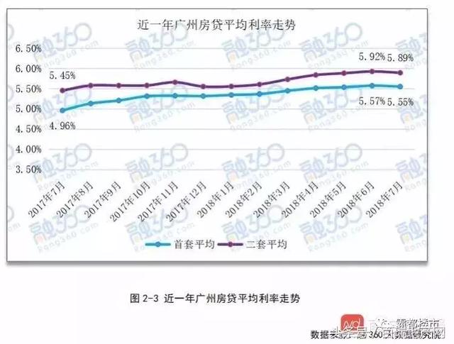 突发！合肥6家银行下调首套房利率！利息降6万，仅上浮15%！