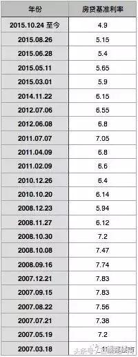 突发！合肥6家银行下调首套房利率！利息降6万，仅上浮15%！