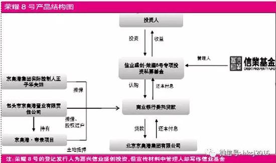 旗下产品收益逾期 信业基金陷入兑付旋涡