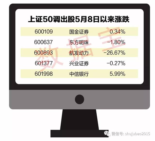 上证50和沪深300新入围股名单曝光，大数据显示后市上涨概率竟是……