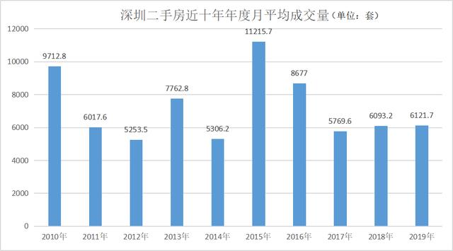 不似春风，胜似春风，央行再度降准，对楼市影响几何？