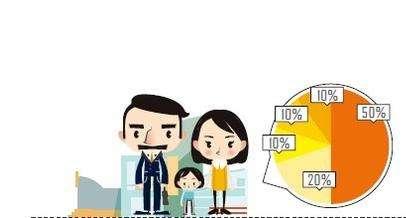 远离P2P网络借贷，10分钟教你如何计划最优的家庭理财？