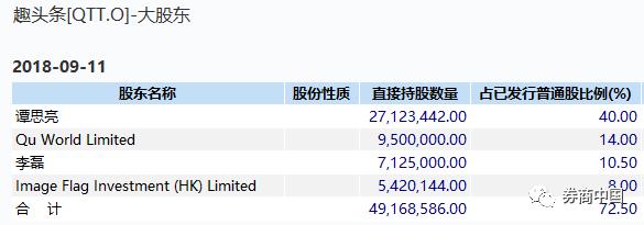 上市首日最高涨191%，竟五次触及熔断，趣头条到底是间啥公司？看不懂美国中概股暴涨？四大推手不可少