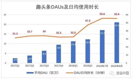 上市首日最高涨191%，竟五次触及熔断，趣头条到底是间啥公司？看不懂美国中概股暴涨？四大推手不可少