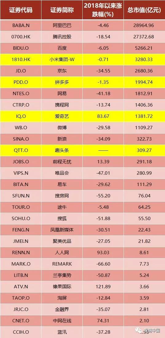 上市首日最高涨191%，竟五次触及熔断，趣头条到底是间啥公司？看不懂美国中概股暴涨？四大推手不可少