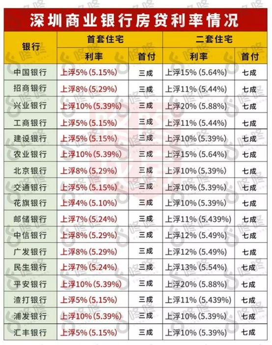 房贷利率接连下调，透露了什么讯息？