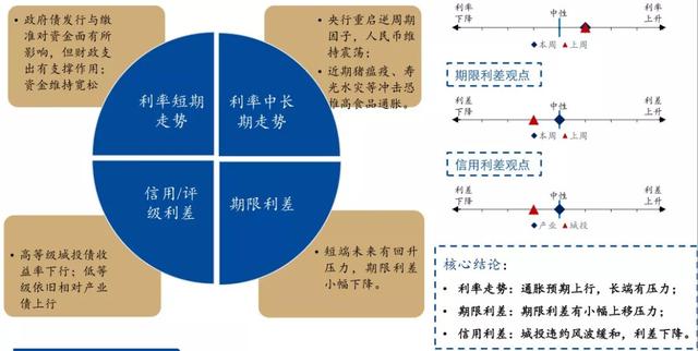 「固收」20180827摘要合集