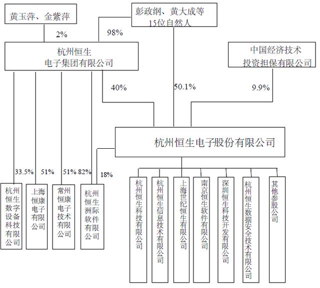 从DT时代云栖大会聊聊恒生电子