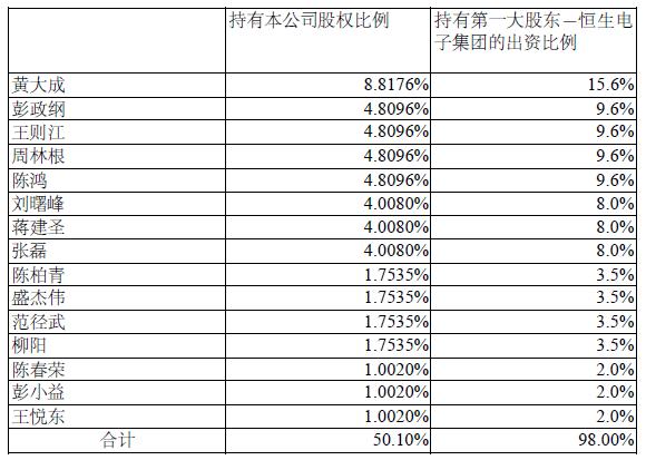 从DT时代云栖大会聊聊恒生电子