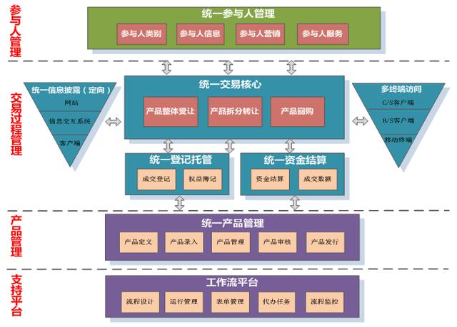 从DT时代云栖大会聊聊恒生电子