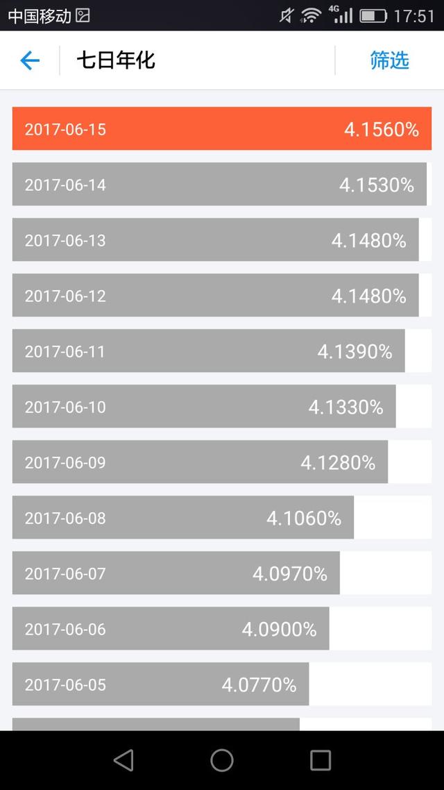 2.6亿的“宝宝”们，持续上涨的余额宝收益都可以抵房贷利息了