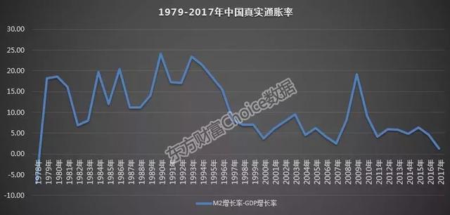 钱贬值的速度有多快，看完你就懂了