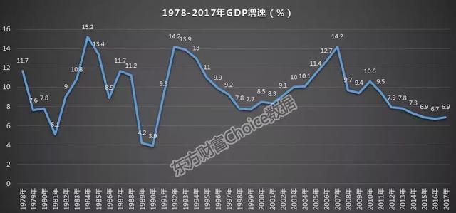 钱贬值的速度有多快，看完你就懂了