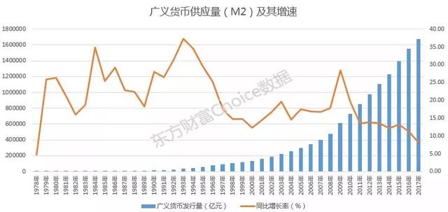 钱贬值的速度有多快，看完你就懂了