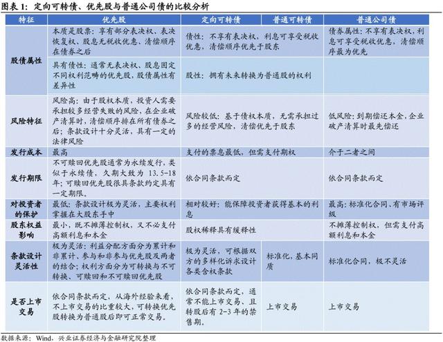 「兴证固收旧文重发」关于定向可转债，你想知道的——可转债专题研究