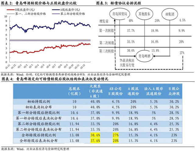 「兴证固收旧文重发」关于定向可转债，你想知道的——可转债专题研究