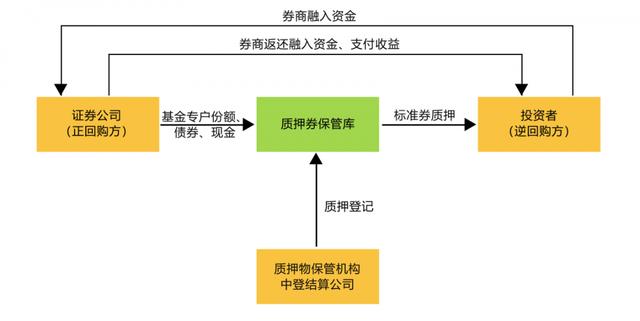 余额宝收益跌破2.3%，还可以买什么？