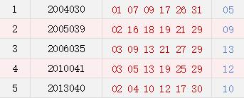 双色球历史开奖数据大集合！周日选号必须得看看