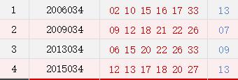 双色球历史开奖数据大集合！周日选号必须得看看