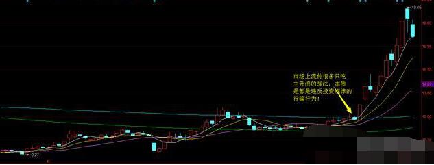 满仓一支股票连续跌停，如何防范这种情况？