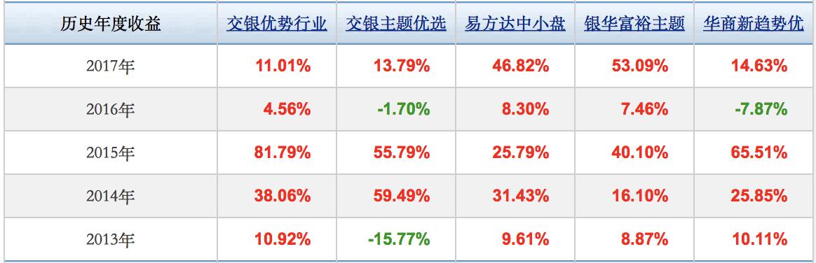 大数据时代基金数据分析（2018年8月）