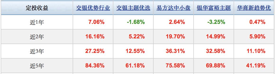 大数据时代基金数据分析（2018年8月）