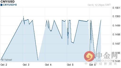 人民币兑美元汇率今日走势-10月07日人民币兑美元汇率今日汇率