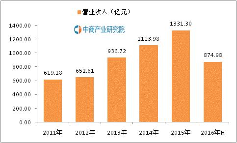 27亿卖掉水奶油的背后，恒大是如何走入金融地产格局？