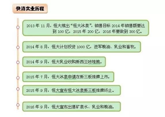 27亿卖掉水奶油的背后，恒大是如何走入金融地产格局？